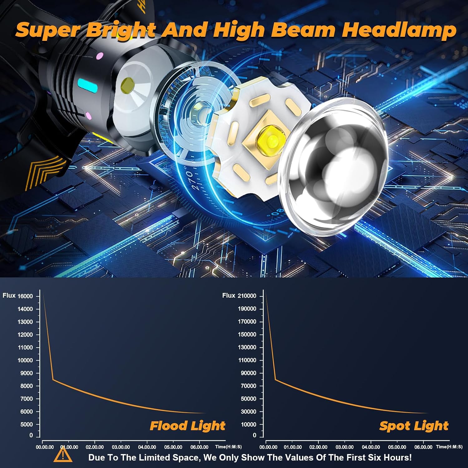 Detalle 2 de TIROFLX upgrade-1 Rechargeable Headlamp, 12 Modes, Motion Sensor, IP65