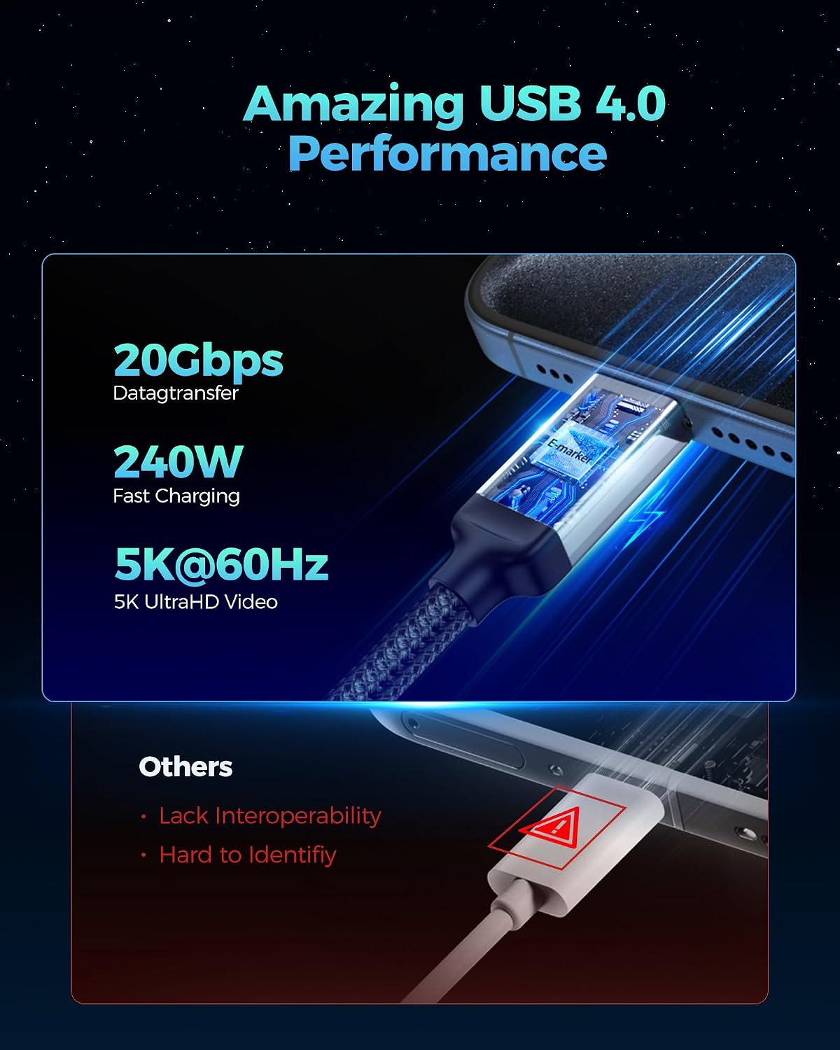 Detalle de Silkland USB4/Thunderbolt-4 Kabel (5 m) für 5K/4K@60Hz, 20 Gbit/s & bis 240 W Laden