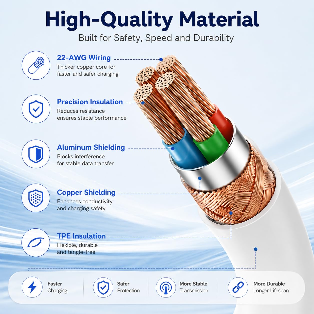 Thumbnail 5 de chcela 60W USB C Fast Charging Cable