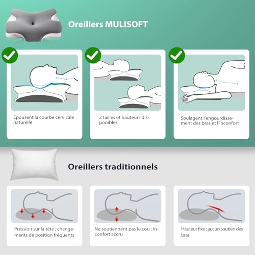 Detalle de MULISOFT Oreiller Ergonomique Cervical P-105 – mémoire de forme, 10/12 cm