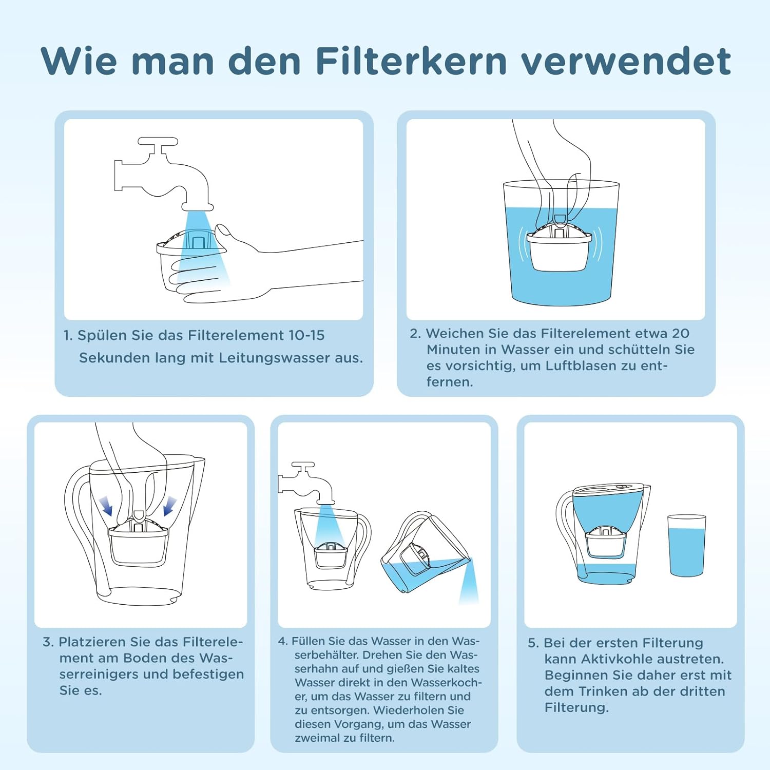 Thumbnail 5 de Molifal Wasserfilter Kartuschen Ersatz, kompatibel mit BRITA MAXTRA/Maxtra+ und PerfectFit (6er Pack)