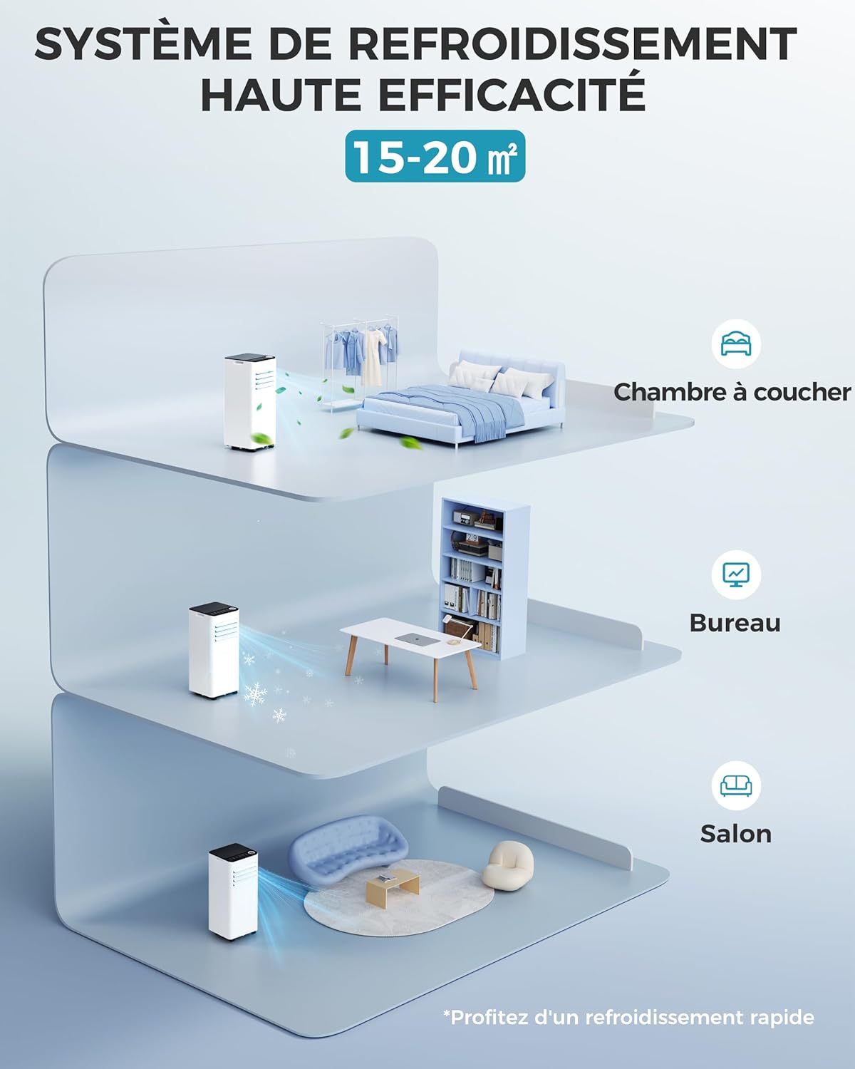 Thumbnail 2 de EUHOMY Climatiseur mobile 7000 BTU