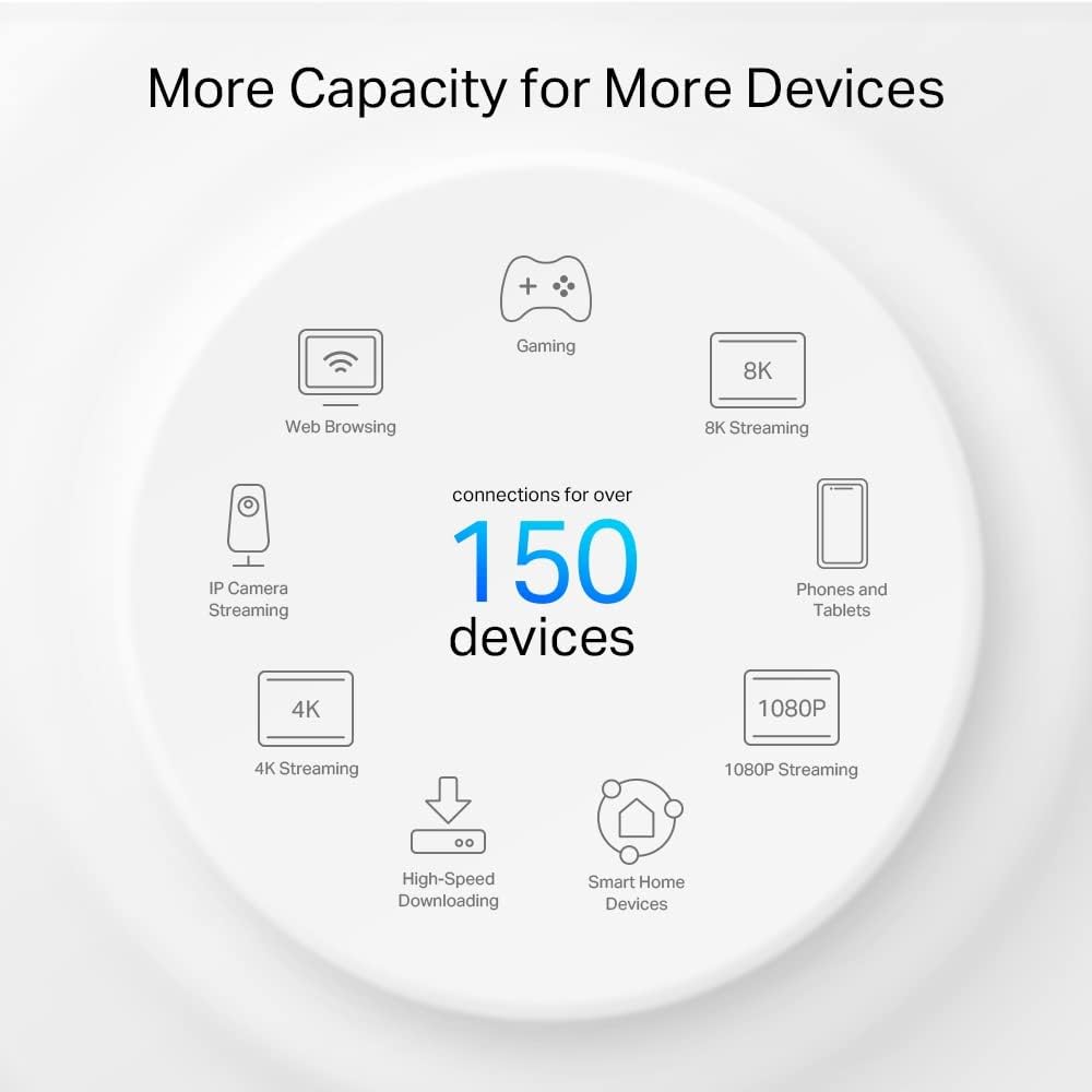 Thumbnail 5 de TP-Link Deco PX50 (3-pack): AX3000 Mesh Wi‑Fi 6 with G.hn Powerline for whole‑home coverage