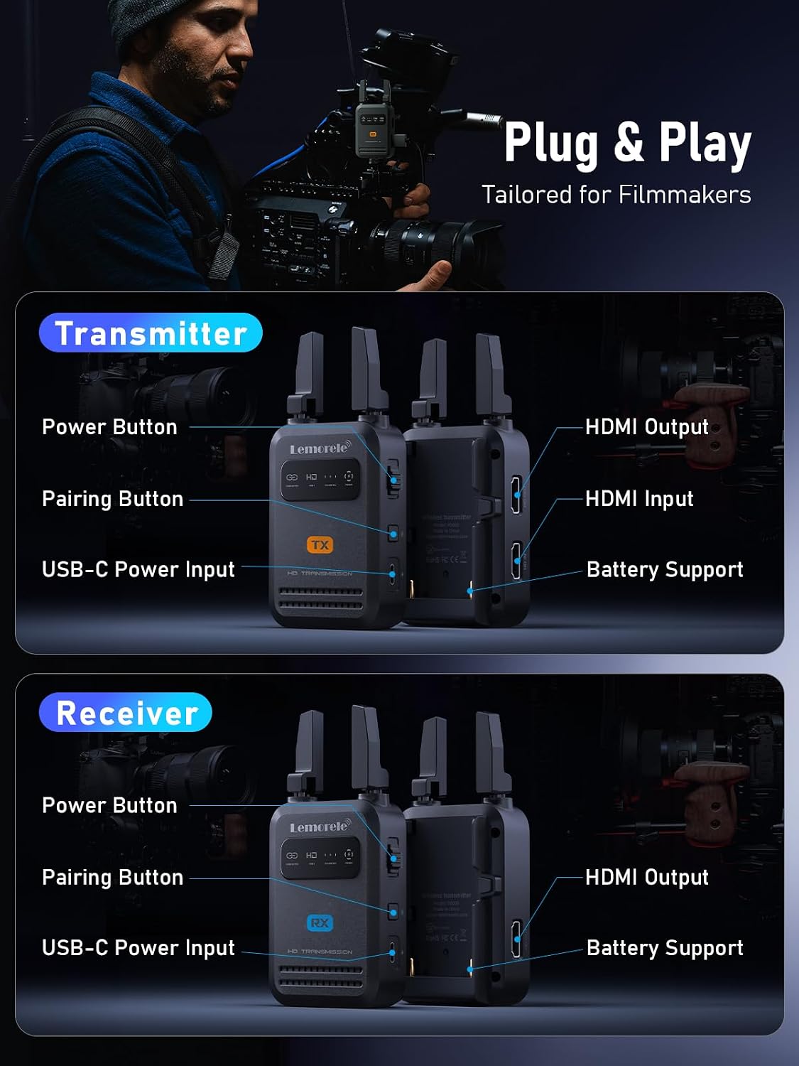 Detalle 2 de Lemorele Wireless HDMI Transmitter and Receiver (R5000) – 200m range, 1080p@60Hz, up to 4 receivers