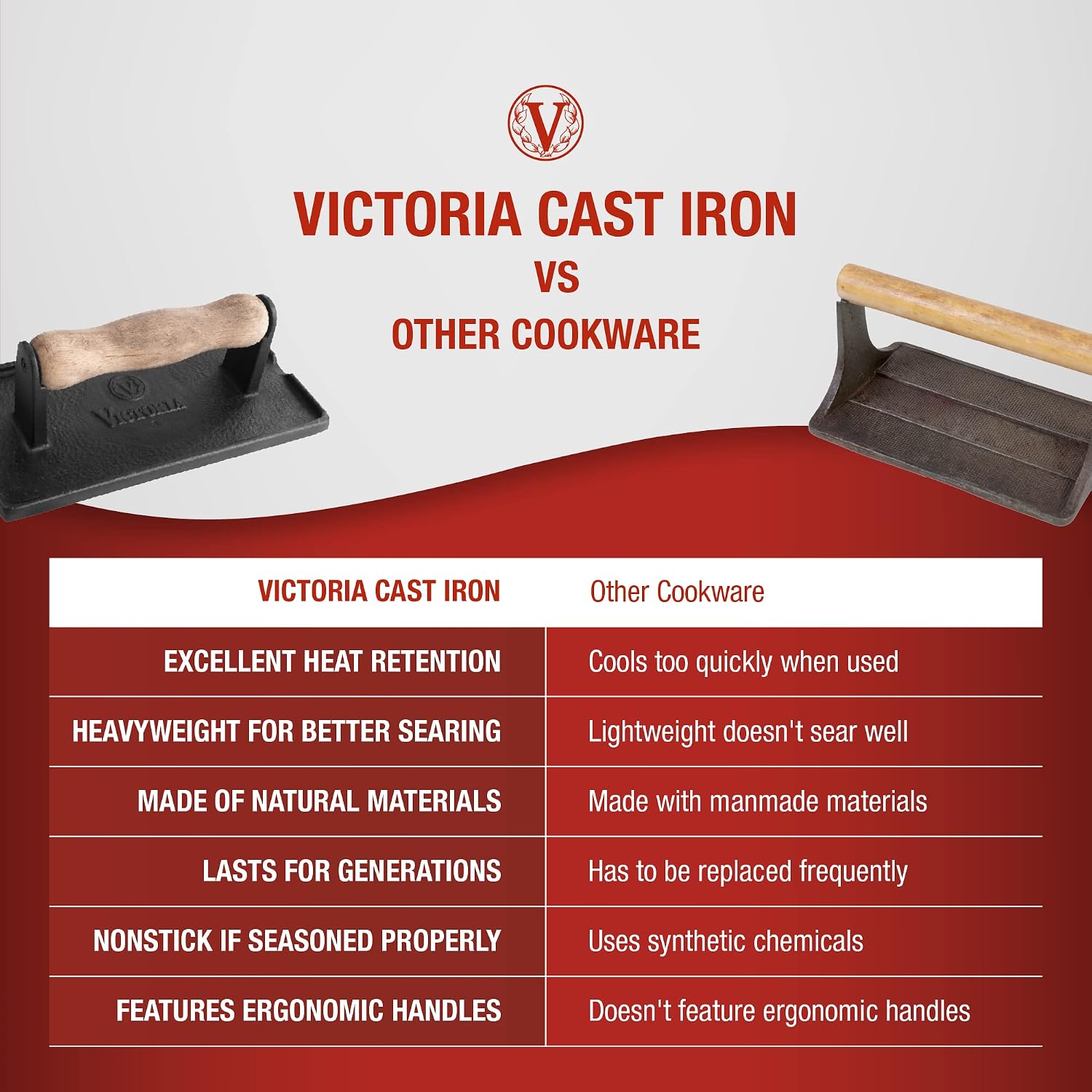 Detalle de Victoria Cast Iron Panini Press