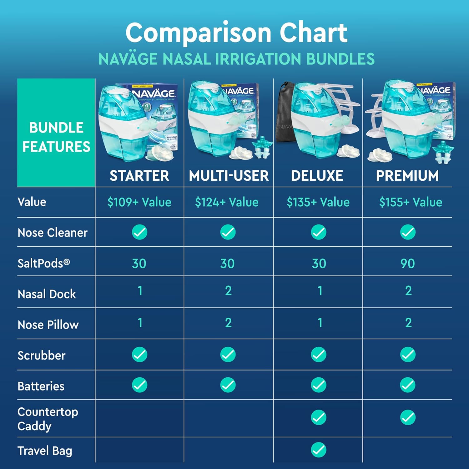 Detalle 2 de Navage Nasal Irrigation System 30 SaltPods