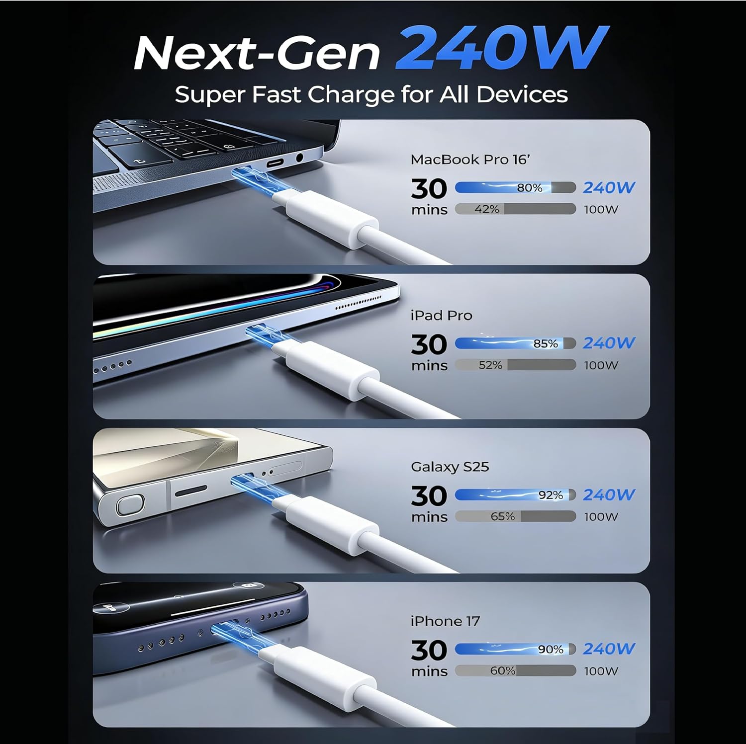 Thumbnail 4 de 240W USB-C to USB-C Cable (1m + 2m) for fast charging MacBook, iPad and iPhone