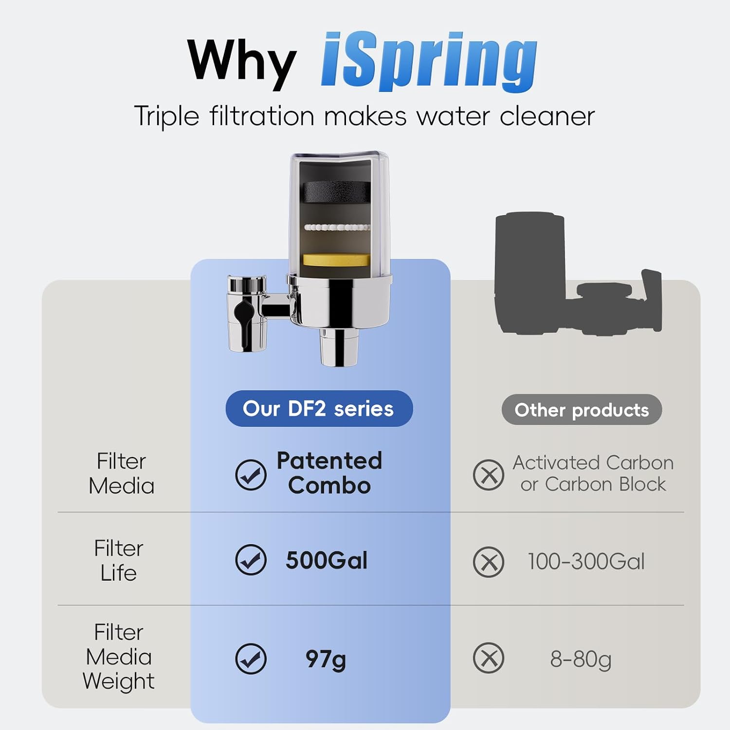 Detalle 1 de iSpring DF2-CL kraanwaterfilter met BPA-vrije behuizing en filtercapaciteit tot 500 gallons