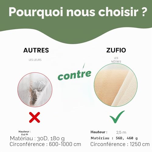 Detalle de ZUFIO Moustiquaire de Lit 0,6 x 2,5 x 12,5 m — Forme Ronde, Mailles Fines, Légère pour Lit de Bébé
