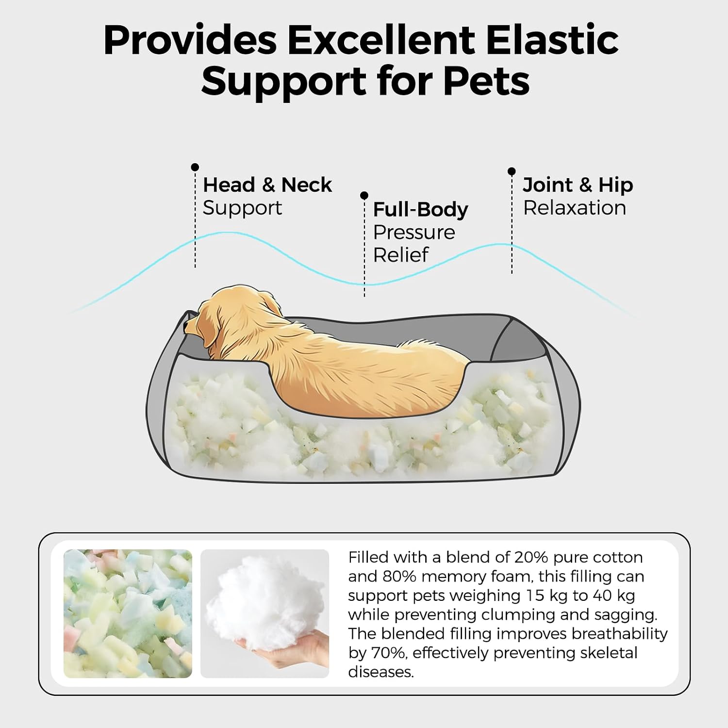 Thumbnail 3 de Heymamba Large Dog Bed Rectangle 76x61x23cm – Calming, Washable, with Opening & Fluff Outward Design