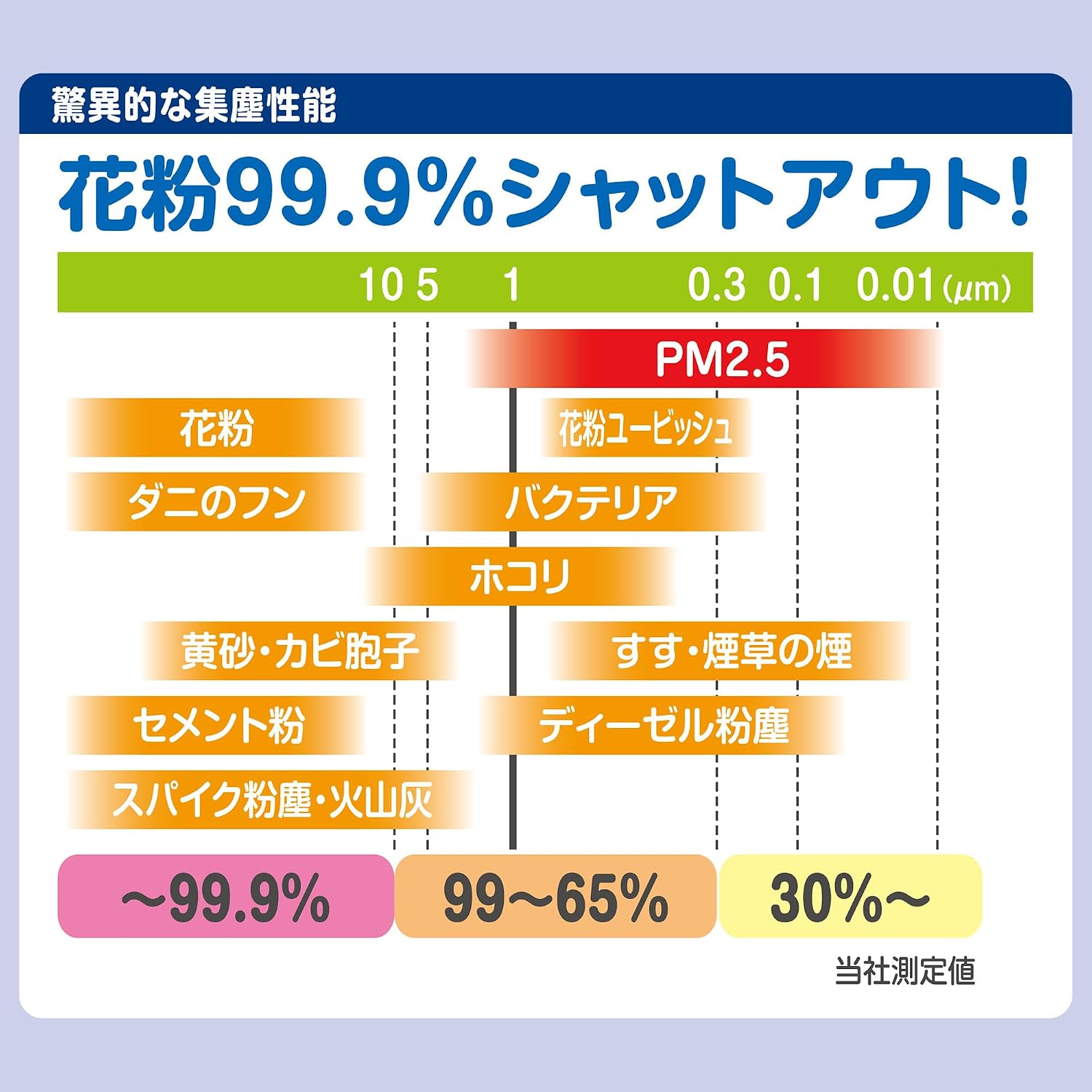 Detalle 2 de PIAA EVFP-S3 車用エアコンフィルター 活性炭入り3層構造・PM2.5を90%以上捕集