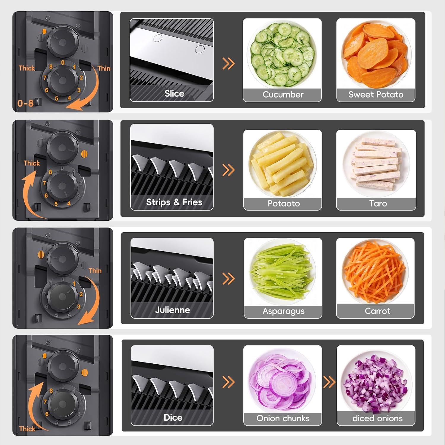 Detalle de ONCE FOR ALL Safe Mandoline Slicer Pro (4th Gen) with Container, 0.1–8 mm adjustable, Stainless Steel