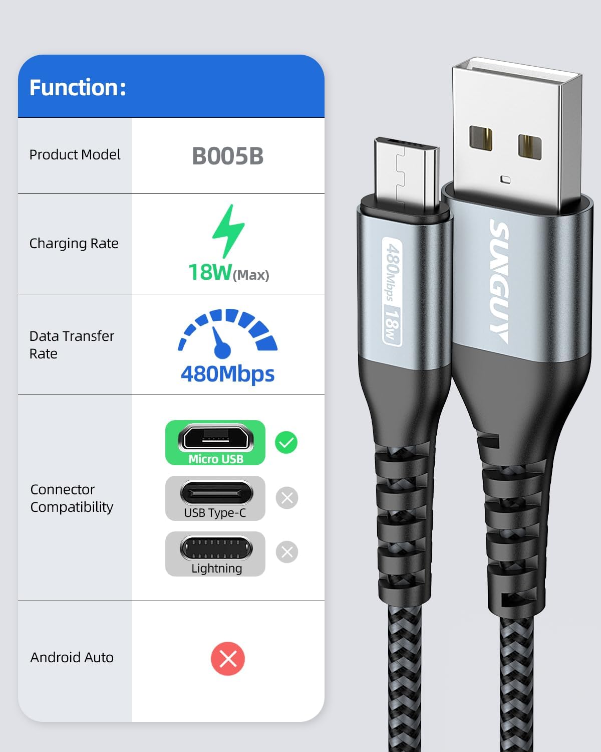 Thumbnail 1 de SUNGUY Pack de 3 câbles micro-USB courts 1FT/0,3 m pour charge et synchronisation
