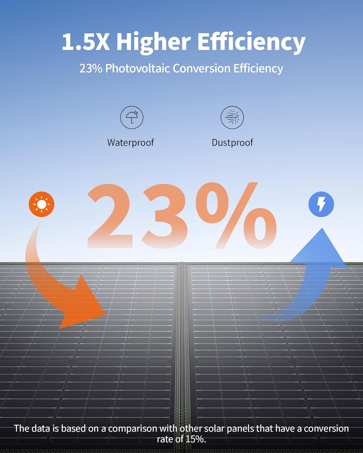 Thumbnail 1 de EBL 200W Portable Solar Panel for Power Station