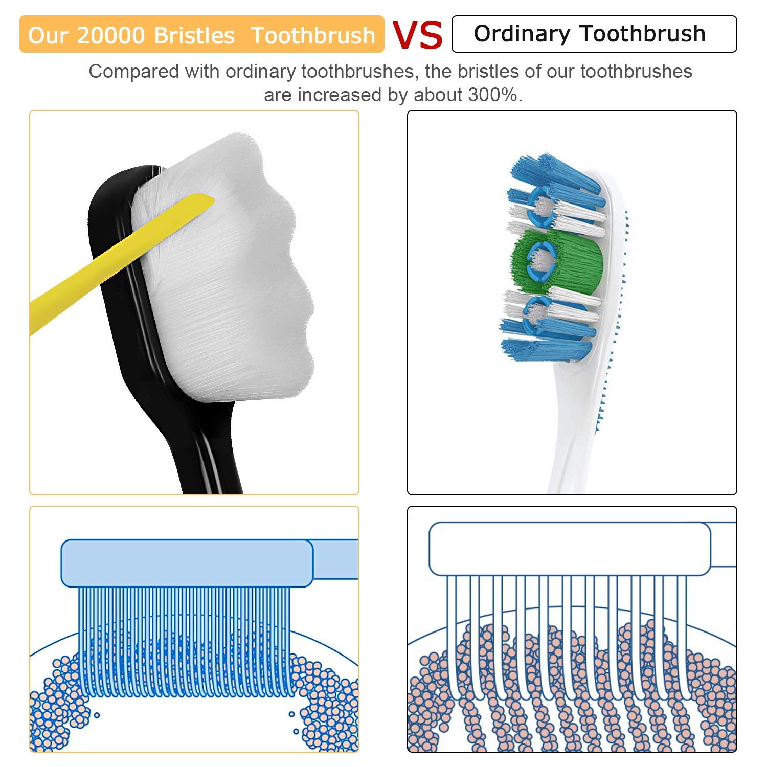 Thumbnail 4 de VEGOLS Extra Soft Toothbrush for Adults with Sensitive Gums — 6-Pack, 20000 Bristles, Floss-Tip, Ergonomic Non-Slip Handle