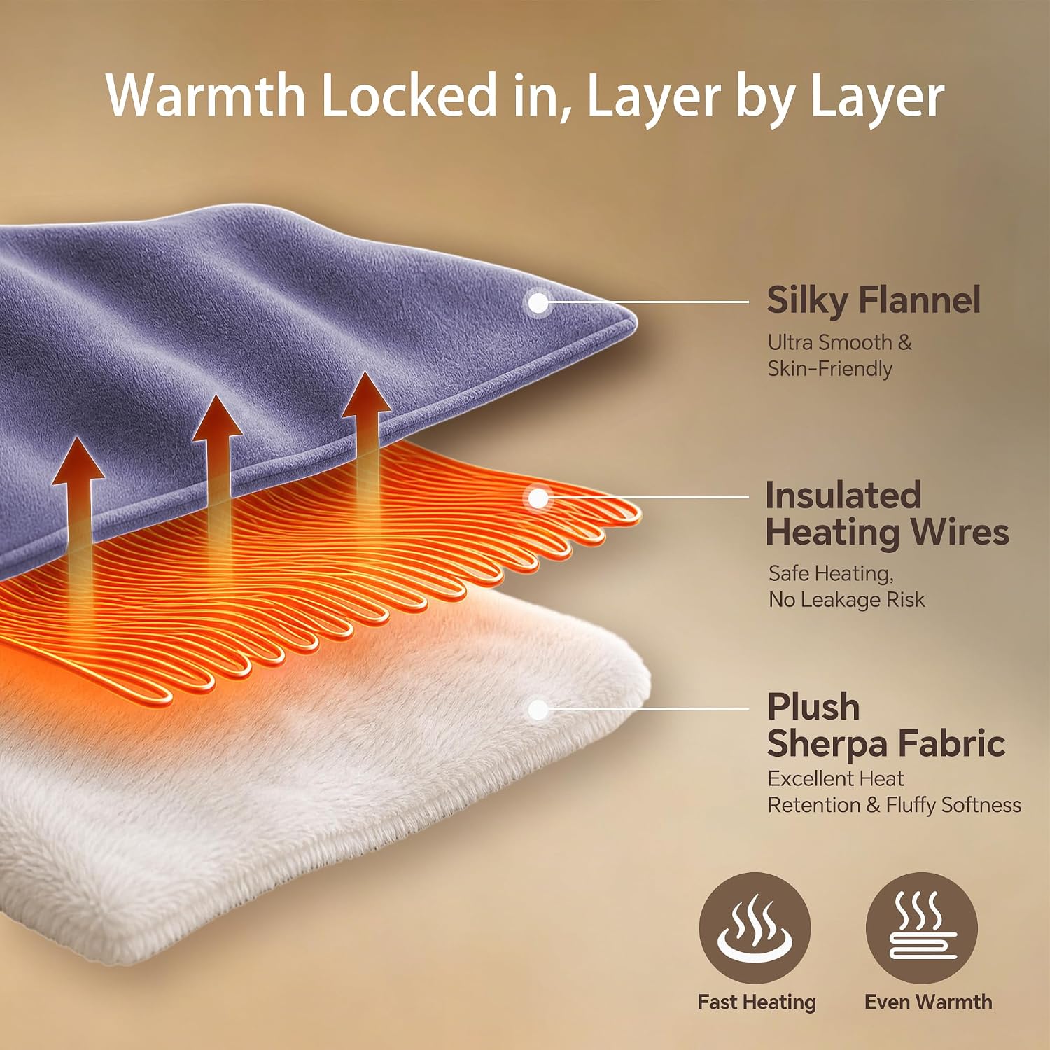 Thumbnail 6 de Molatink Queen Heated Blanket, 84" x 90" Flannel and Sherpa, Dual Controllers