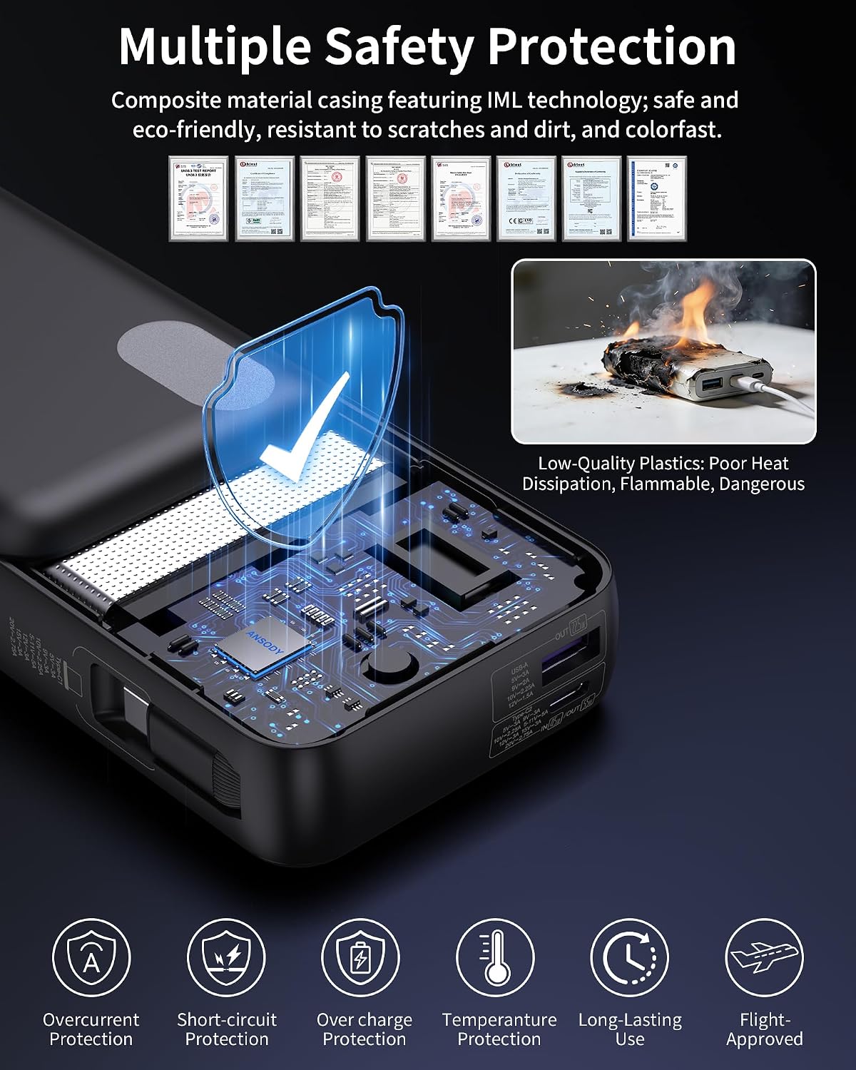 Detalle 2 de Ansody Portable Charger 20,000mAh