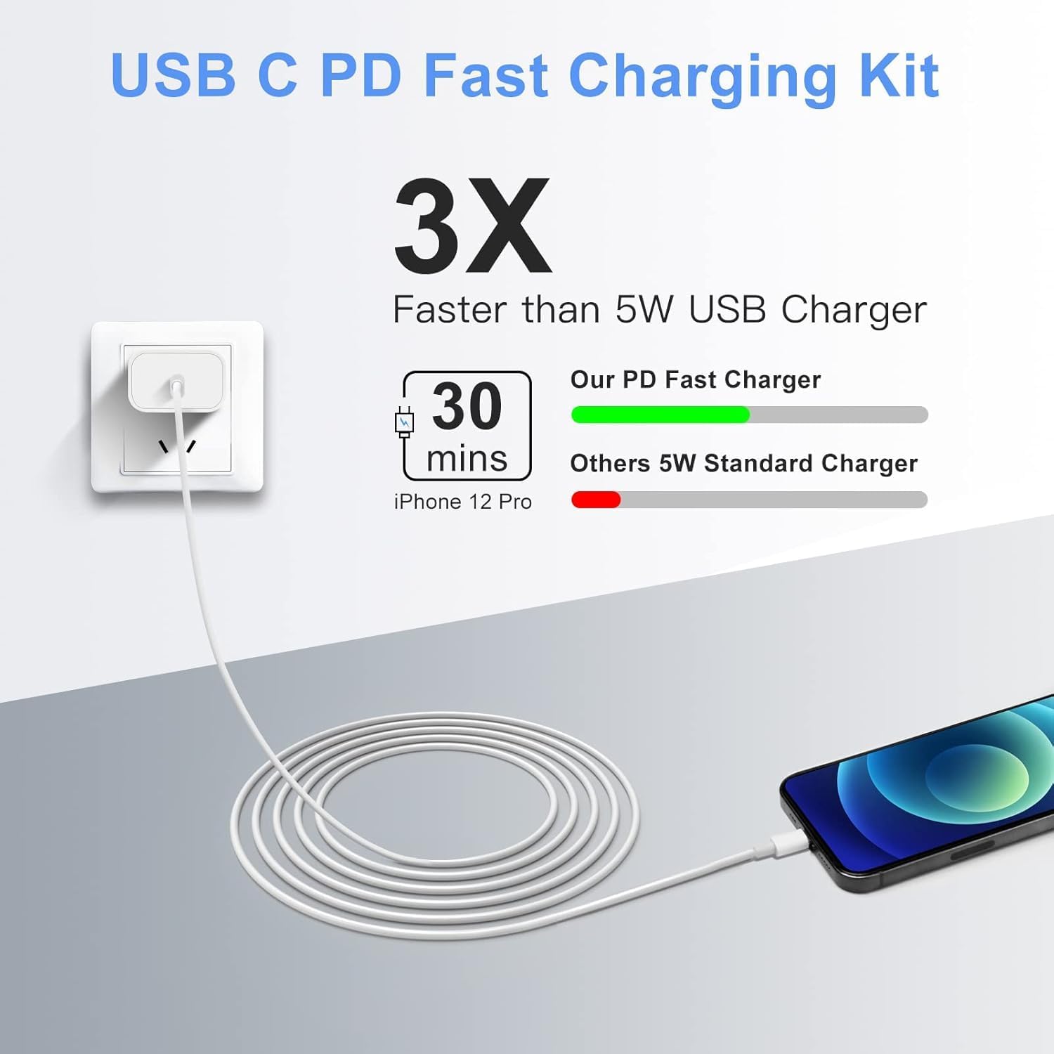 Detalle 2 de Mitesbony USB-C wall charger 20W