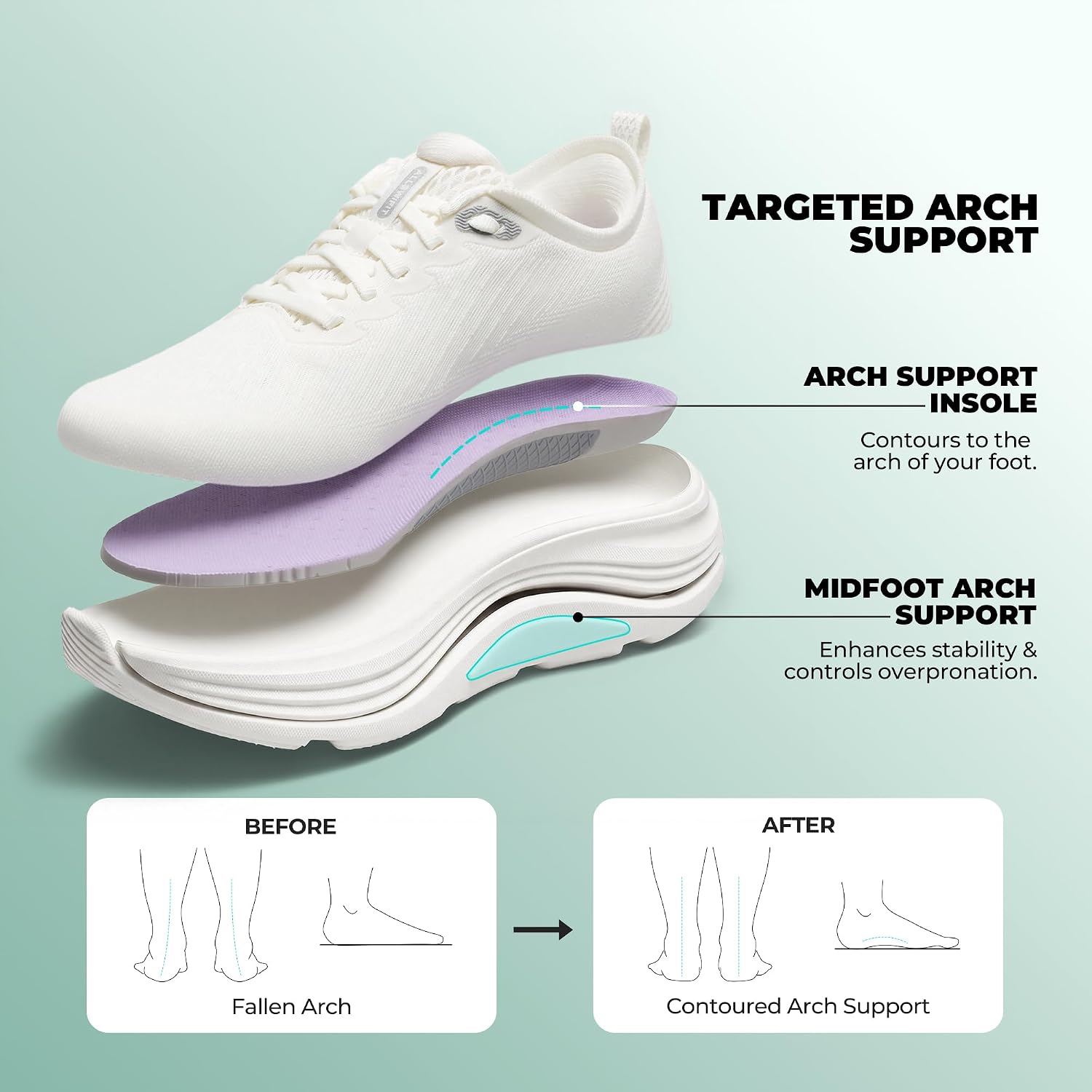 Detalle de ALLSWIFIT StediCloud Lite Women’s Walking Shoes with Arch Support & Breathable Cushioning