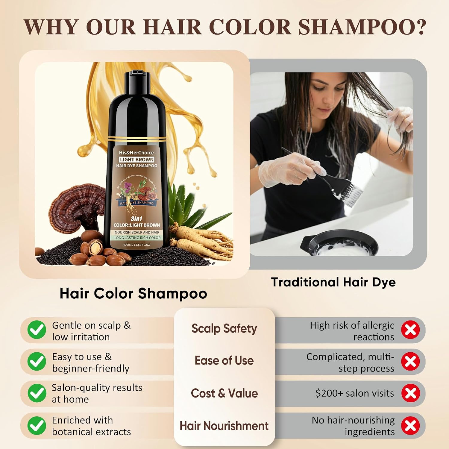Detalle de HIS&HERCHOICE Hair Dye Shampoo, Light Brown