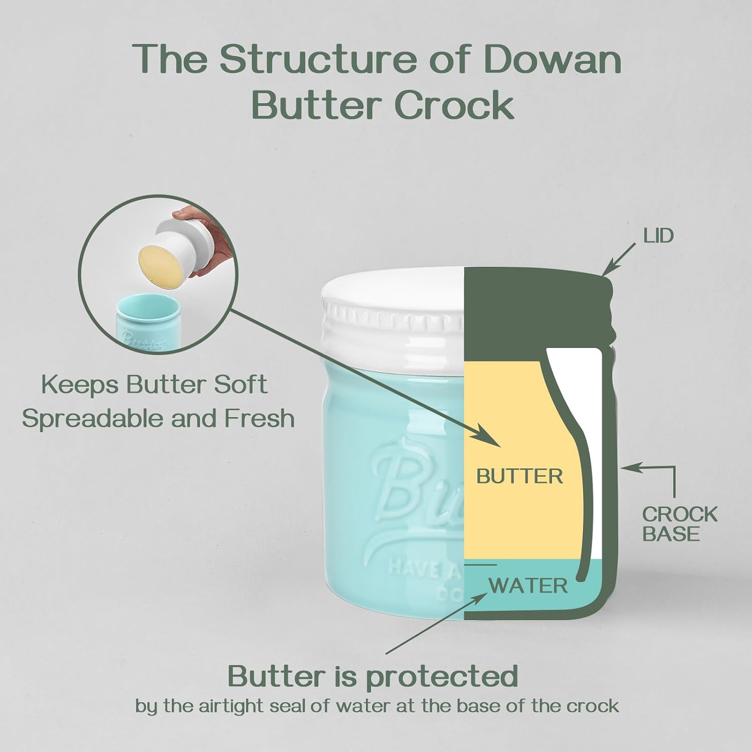 Detalle 2 de DOWAN Butter Keeper Crock mantequera 1,5 barras