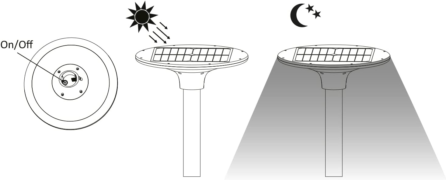 Detalle de VELAMP Lampione Solare Led Esterno 20W 2300lm — Faro a Pannello Solare con Autonomia fino a 32 ore