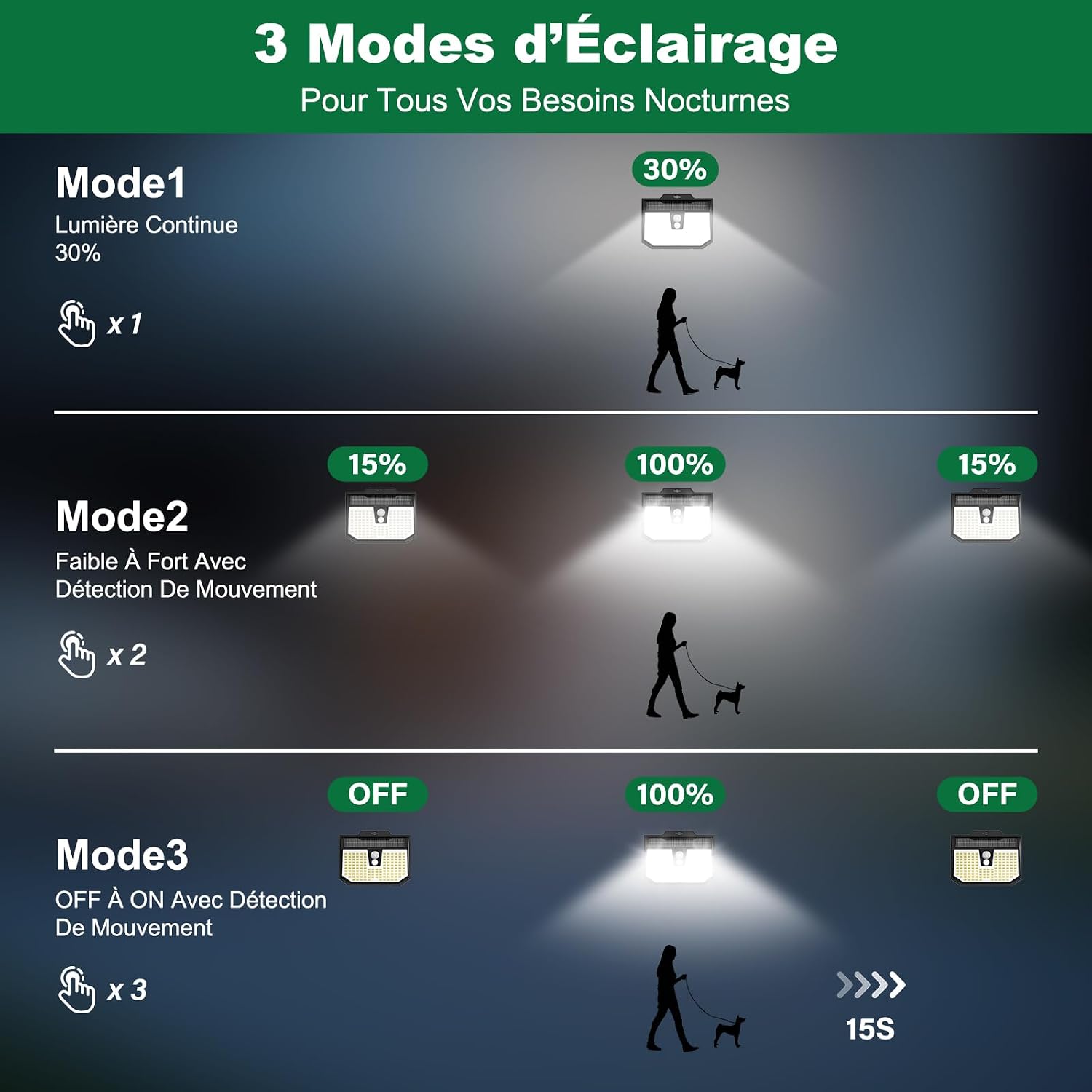 Detalle 2 de Lampe Solaire Extérieure avec Détecteur de Mouvement – 3 Modes, IP65, LED 6000K Blanc Froid