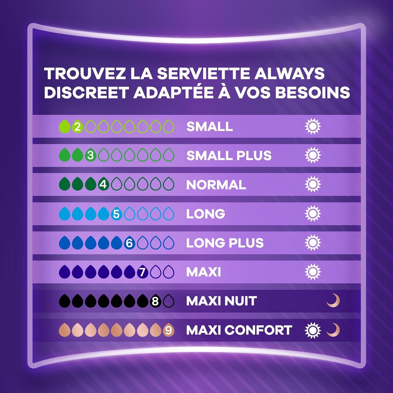 Detalle 1 de Always Discreet Extra Secure serviettes 48 🩺