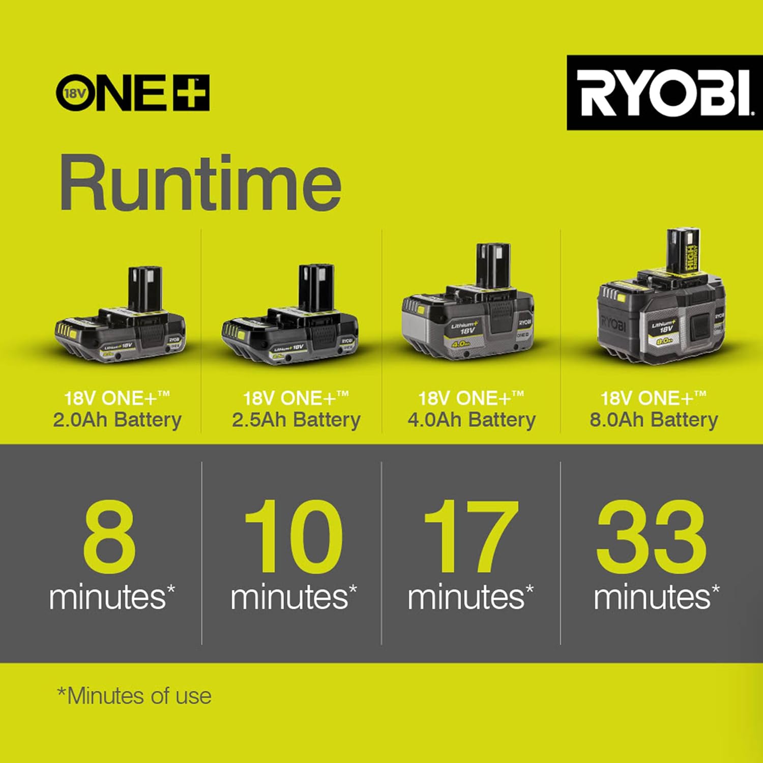 Detalle de Ryobi OBL1820S cordless blower 245 km/h