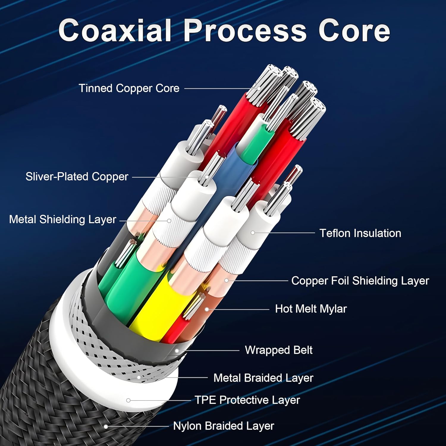 Thumbnail 5 de ZIKNYDO USB-C 8K Thunderbolt 5 Cable 3m (USB4 2.0) with PD 3.1 up to 240W