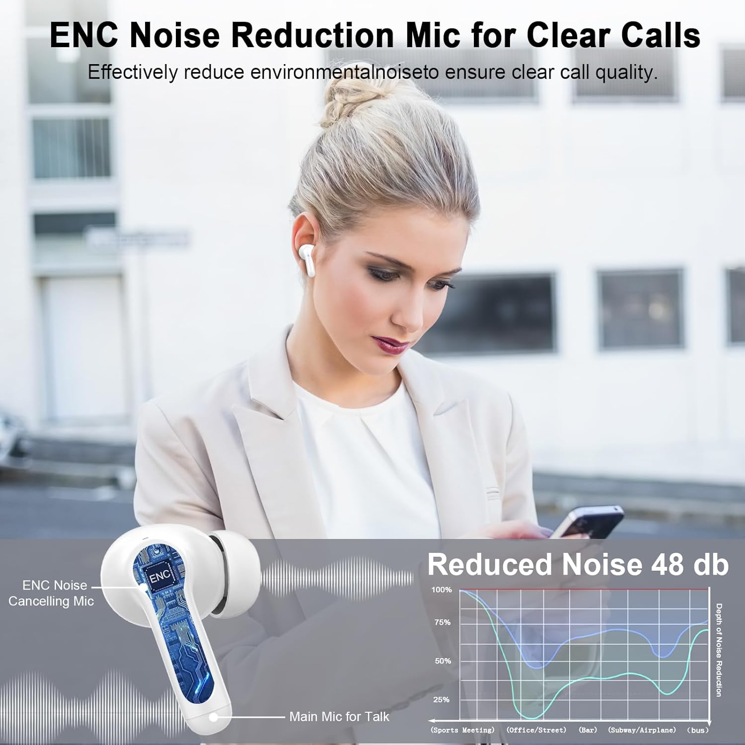 Thumbnail 3 de Rinsmola Wireless Earbuds with Bluetooth 5.4, IP7, and 36H Playtime