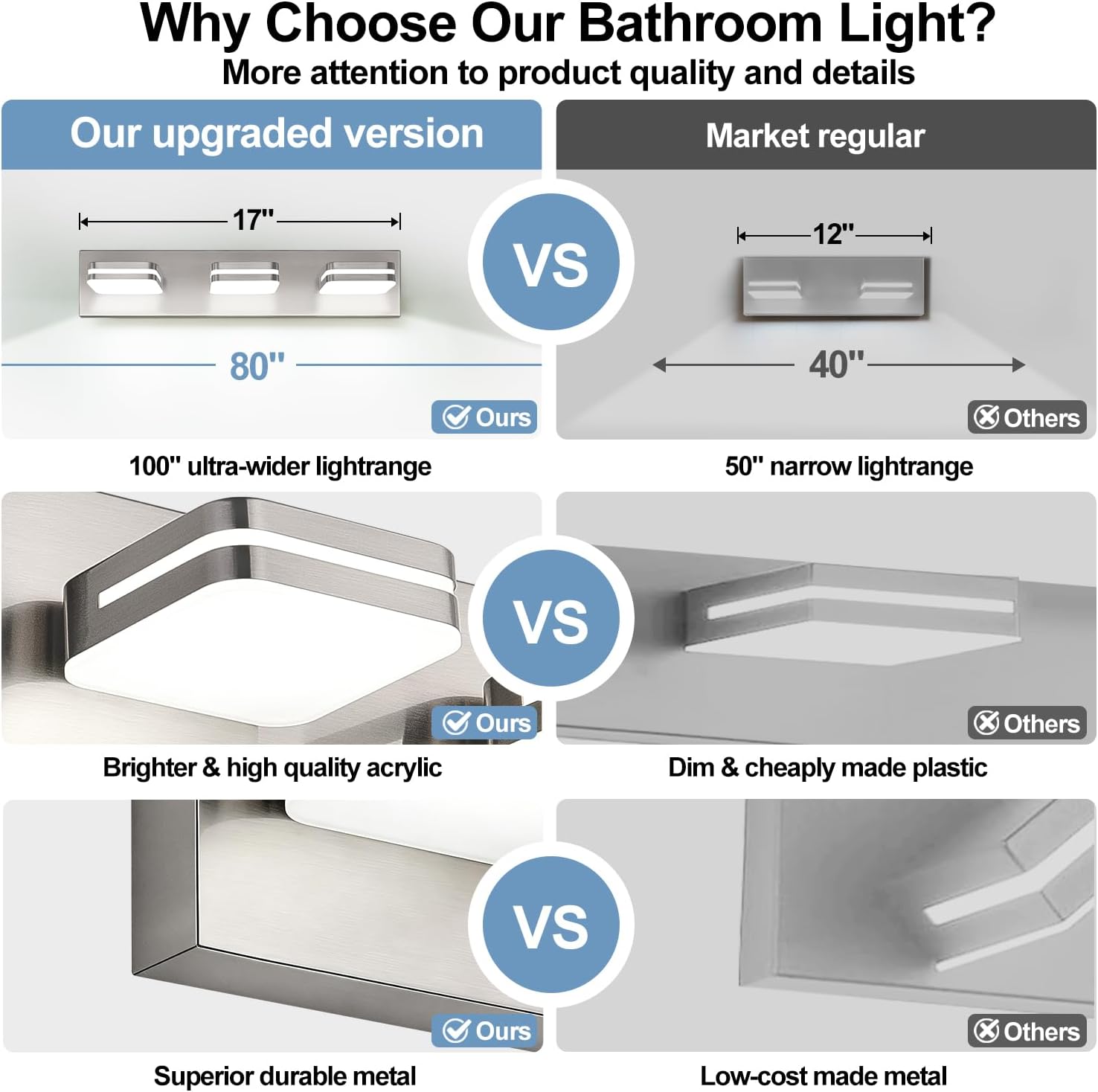 Detalle 2 de 360° Rotatable LED Bathroom Vanity Light Fixtures, 1300LM Brushed Nickel Acrylic Vanity Lights (Natural White 5000K)