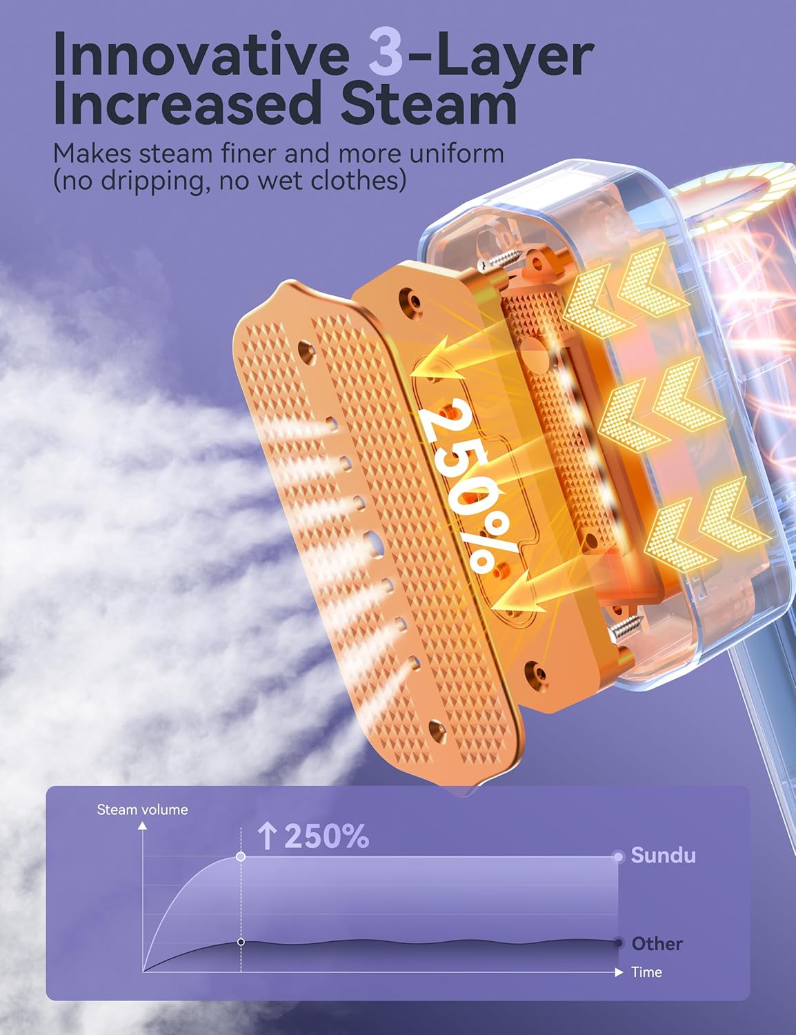 Thumbnail 1 de Sundu Clothes Steamer: Portable 2-in-1 Travel Iron with LED Display