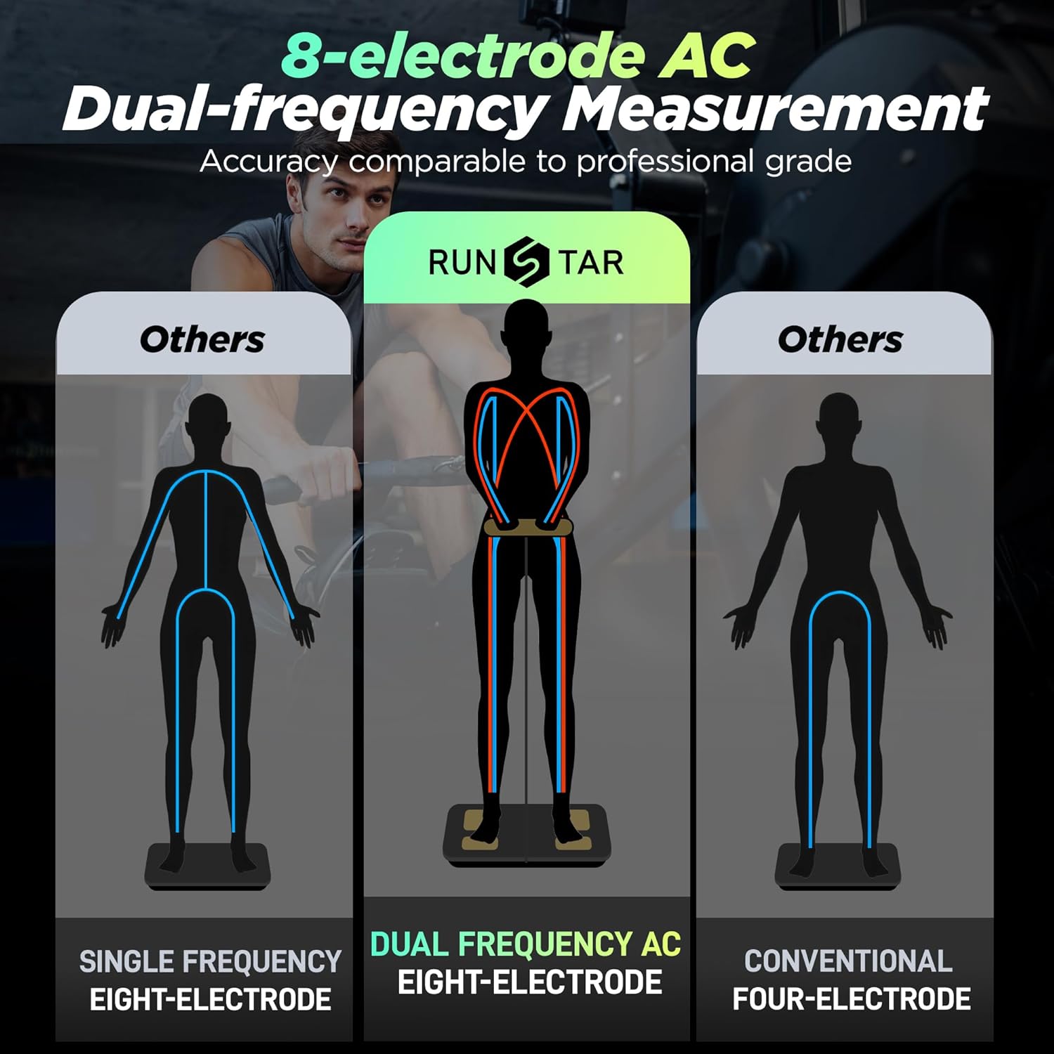 Detalle 2 de RunStar Scale 8-Electrode Body Composition BMI