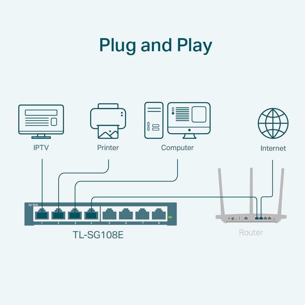 Detalle 2 de TP-Link TL-SG108E 8-Port Gigabit Easy Smart Managed Switch (Desktop/Wall-Mount)