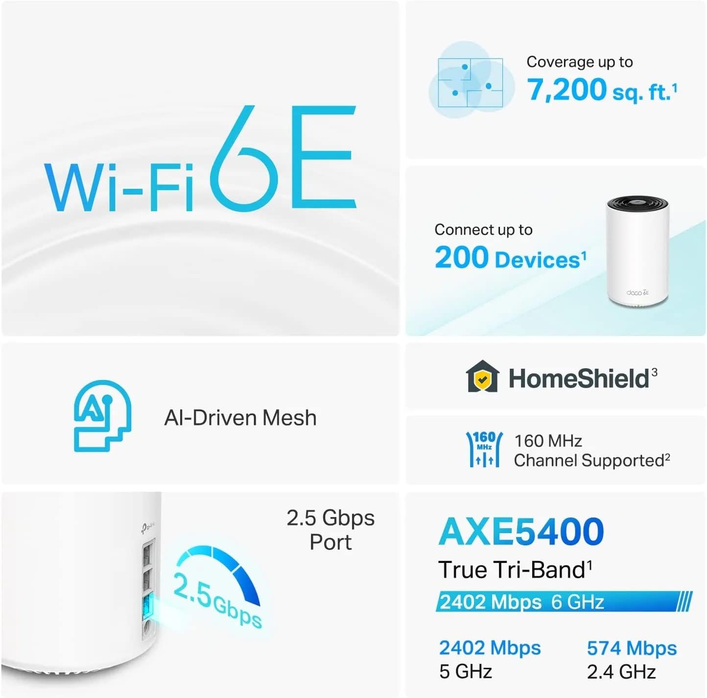 Thumbnail 4 de TP-Link Deco XE75 Pro WiFi 6E 5500ft2