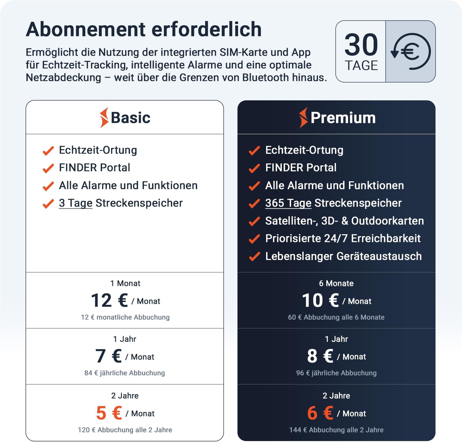 Thumbnail 4 de PAJ GPS CAR OBD Finder 4G 2.0