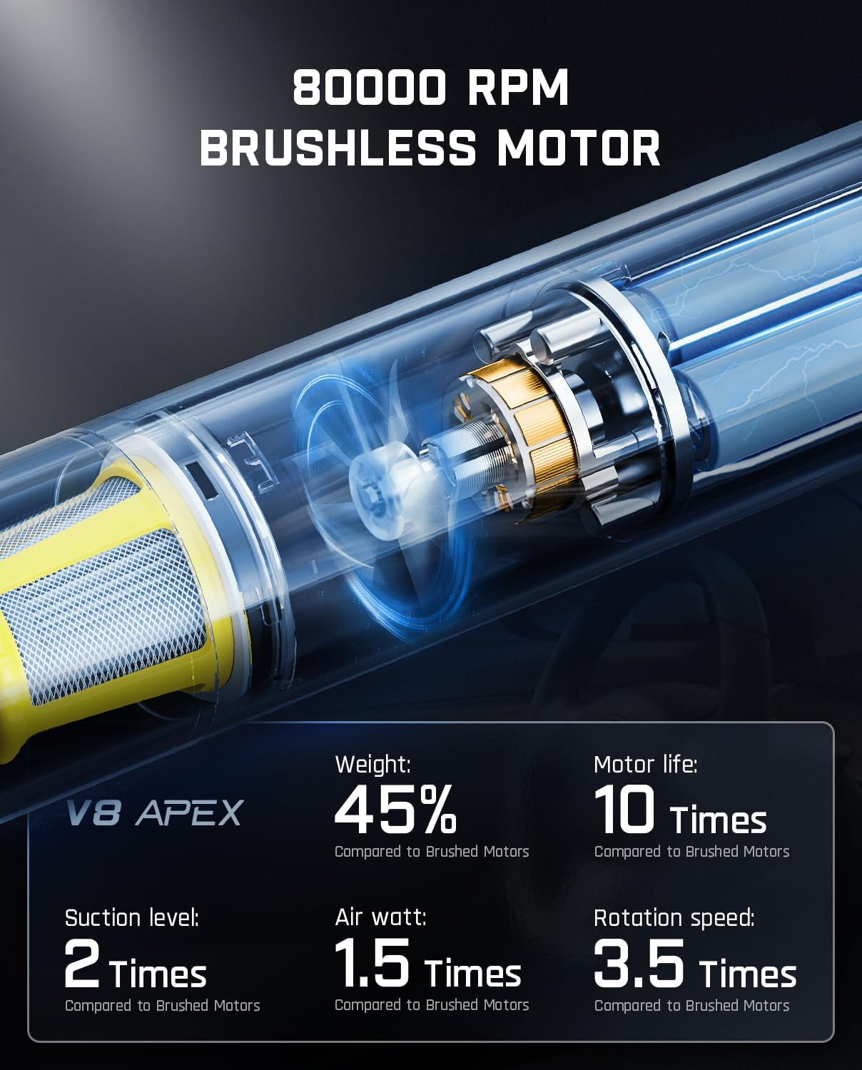 Thumbnail 6 de Fanttik Slim V8 APEX 19000Pa Car Vacuum 🧹