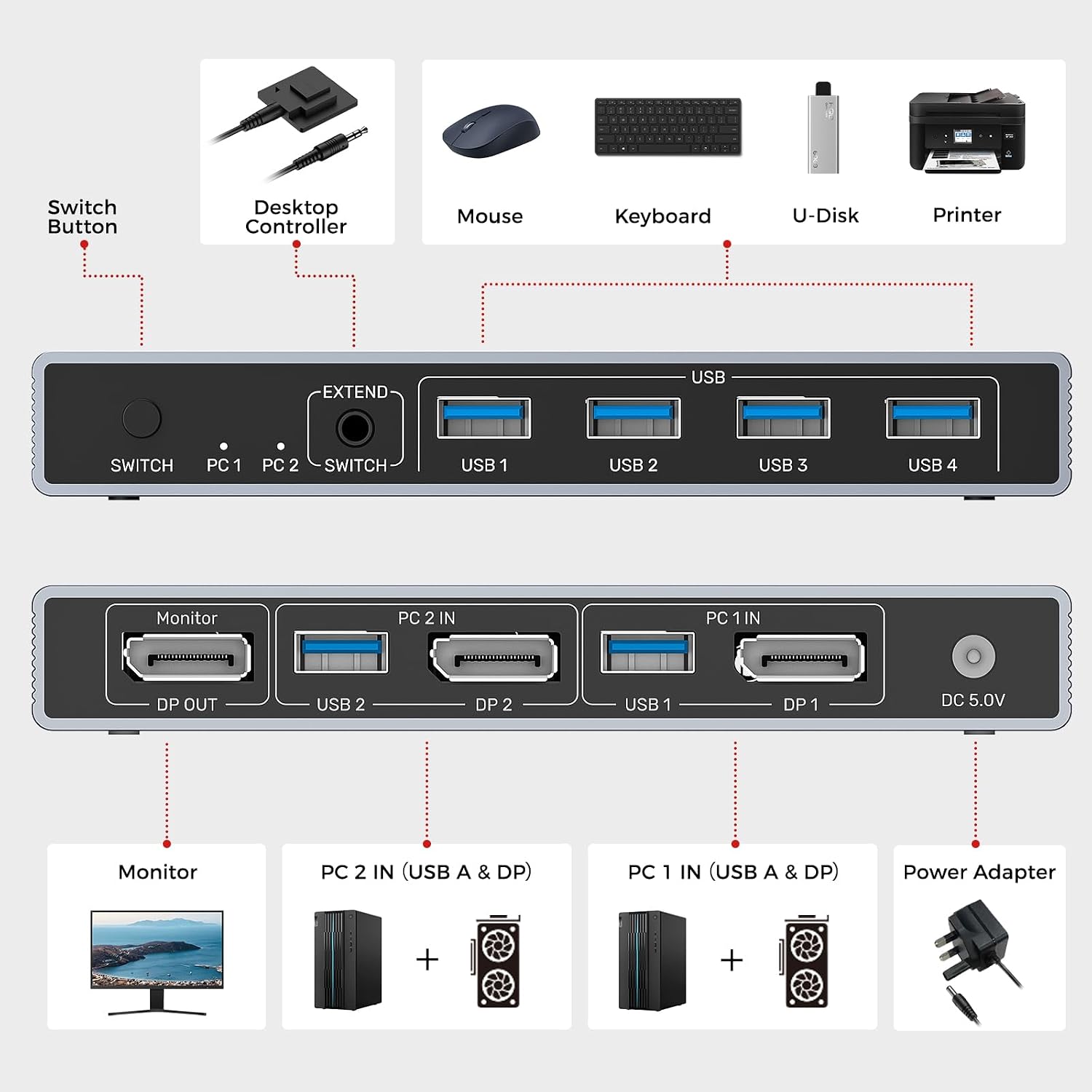 Detalle 2 de Unitek 8K@60Hz DisplayPort KVM Switch: 1 Monitor, 2 Computers, USB 3.0