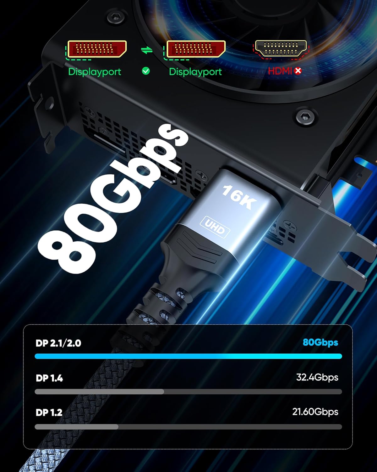 Thumbnail 1 de Highwings 80Gbps DisplayPort Cable 6.6FT 🔌