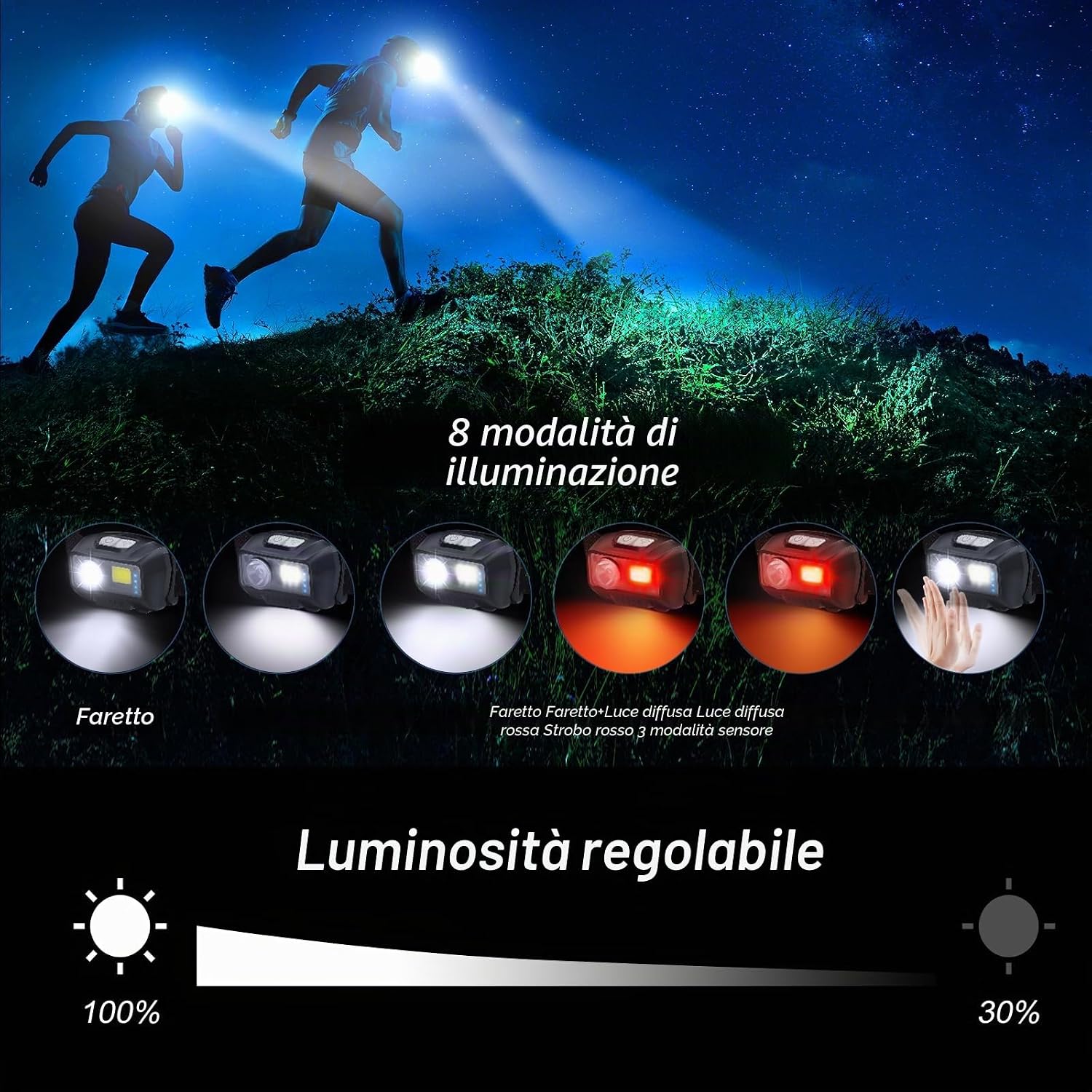 Thumbnail 4 de Blukar Lampada Frontale LED 2000 lumen ricaricabile