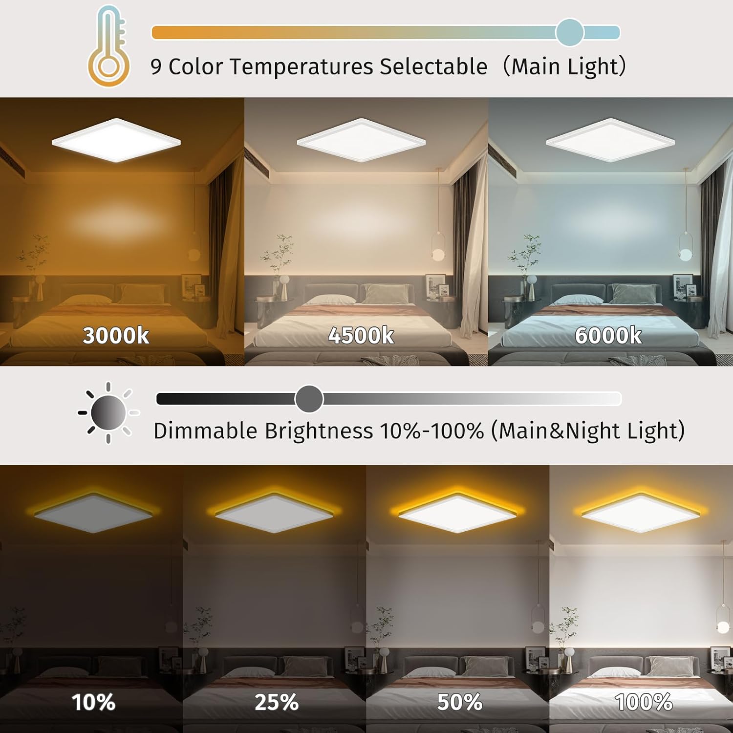 Detalle 2 de Bowfar LED Deckenleuchte Flach 24W 2800LM