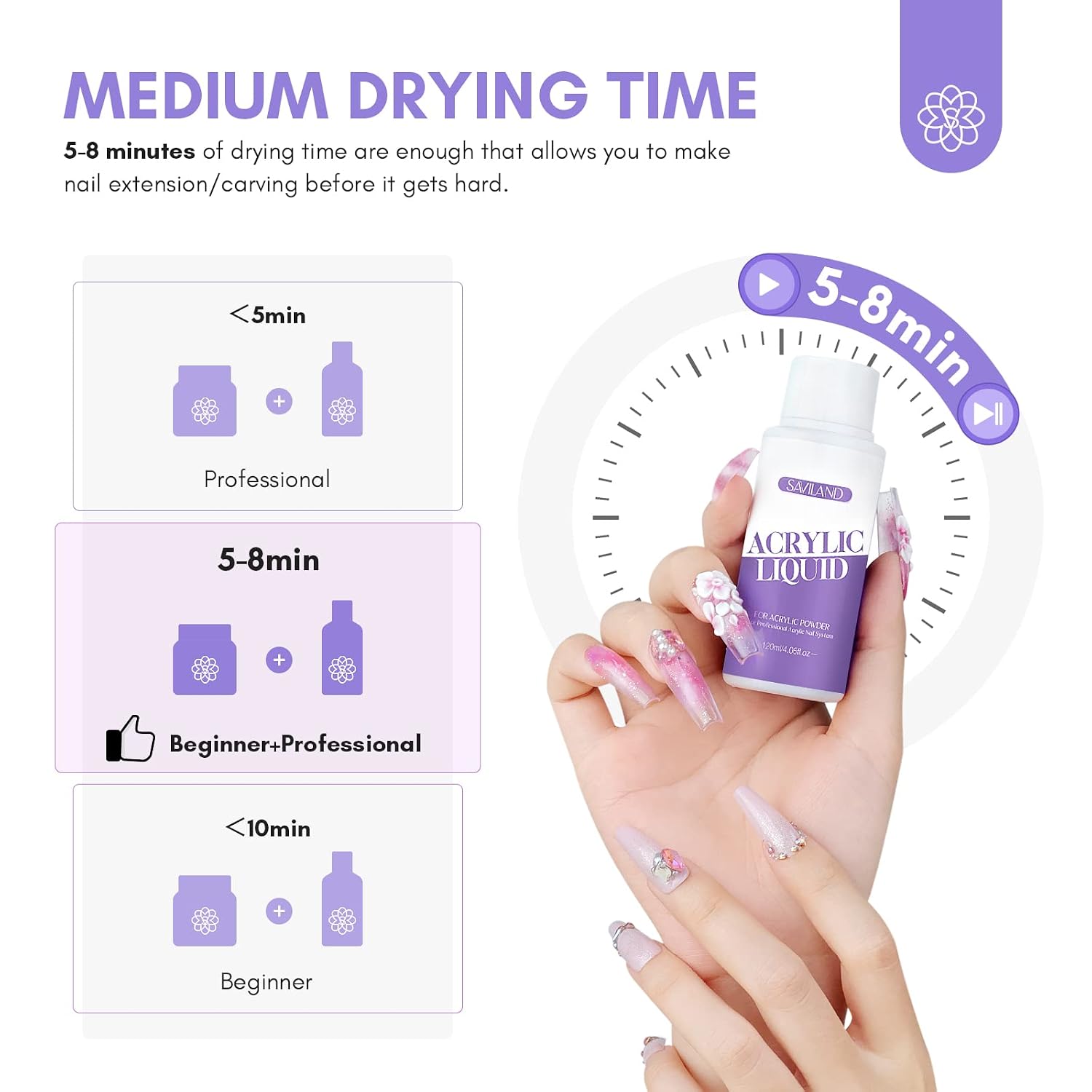 Detalle 2 de Saviland Acryl Nagelset 120ML Monomer