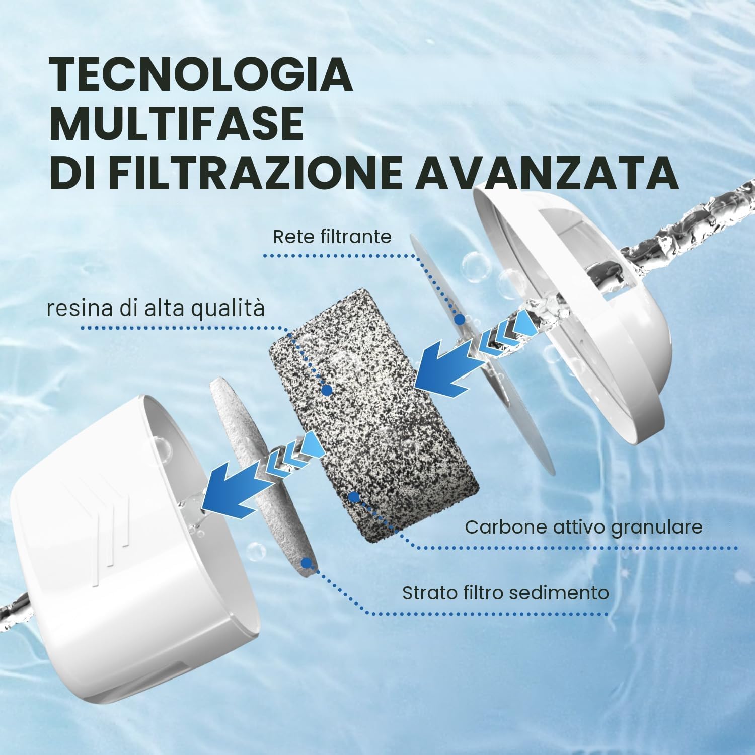 Thumbnail 3 de EVERSPRING Filtro per bollitore compatibile con Brita Maxtra+/Maxtra Plus e Mavea (6 pezzi)