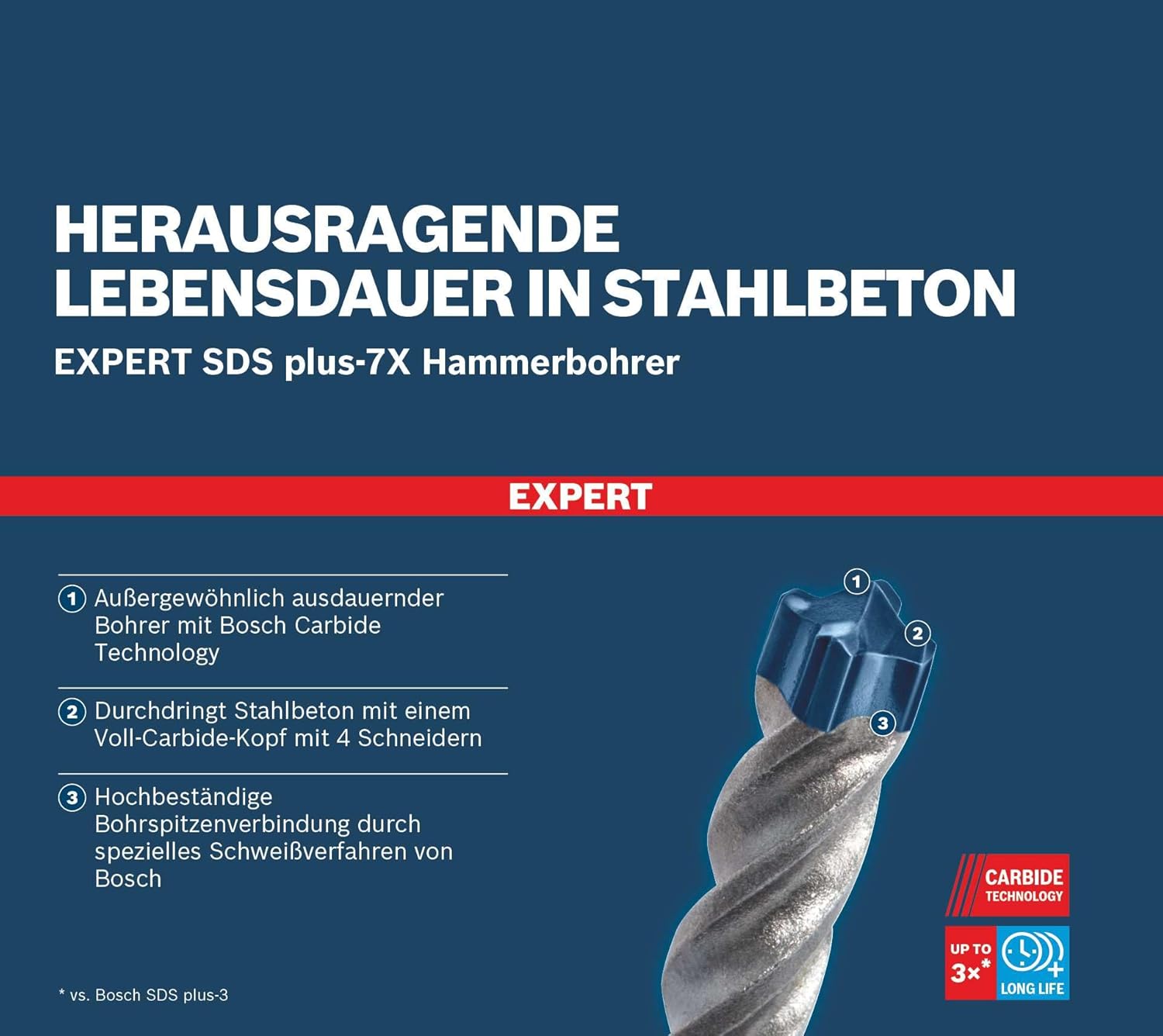 Thumbnail 4 de Foret EXPERT SDS plus-7X 8x200x265 mm de Bosch – efficacité renforcée pour le béton armé