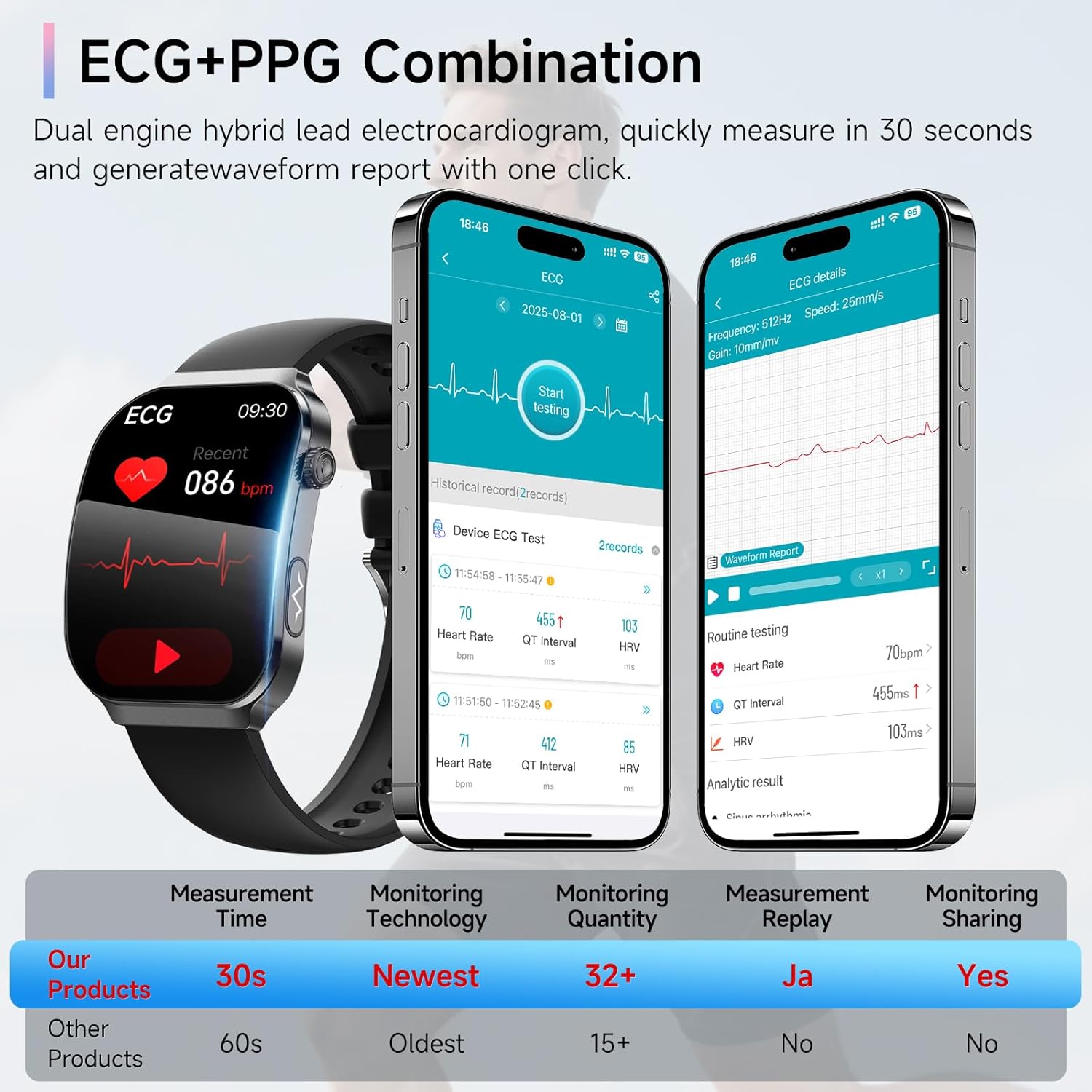 Thumbnail 2 de 2026 Smart Watch for Men with ECG+HRV, Blood Pressure, 2.2" 3D-Curved Display and Bluetooth Calling