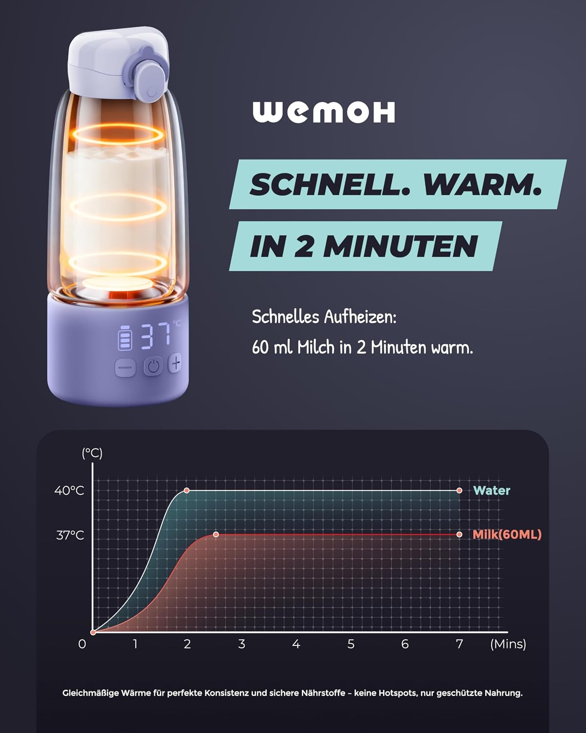 Detalle de Tragbarer Flaschenwärmer für unterwegs mit Selbstreinigungsfunktion – 100W Schnellaufwärmung, 450 ml Kapazität
