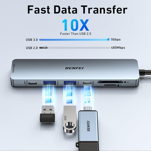Detalle de BENFEI HUB USB C 7 en 1 con HDMI 4K60Hz, carga 100W y lector SD/TF