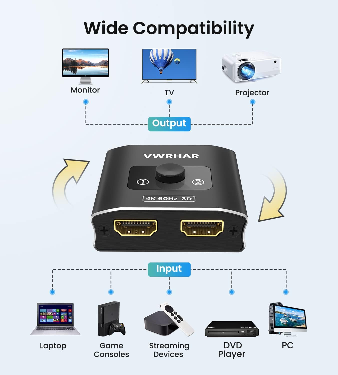 Thumbnail 4 de HDMI Splitter & Switch 4K@60Hz 2 In 1 Out