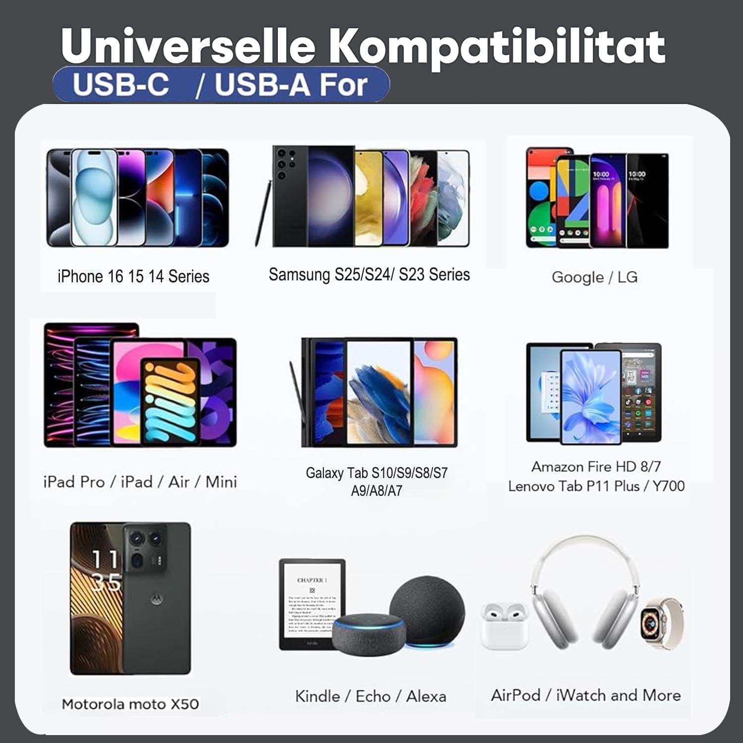 Detalle 2 de 2er Pack USB-C Ladegerät 25W mit 2 Ports – Schnellladen 1x USB-C 25W + 1x USB-A 15W, inkl. Kabel 2 m